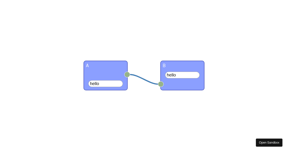 Rete.js v2 Angular (forked) - Codesandbox