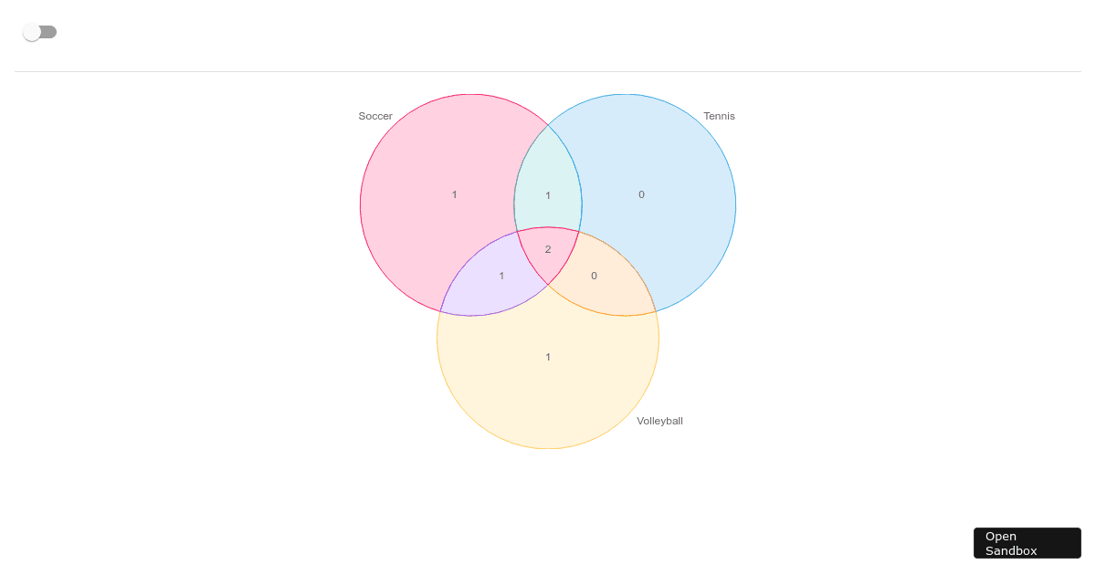 ChartJS in React (forked) - Codesandbox