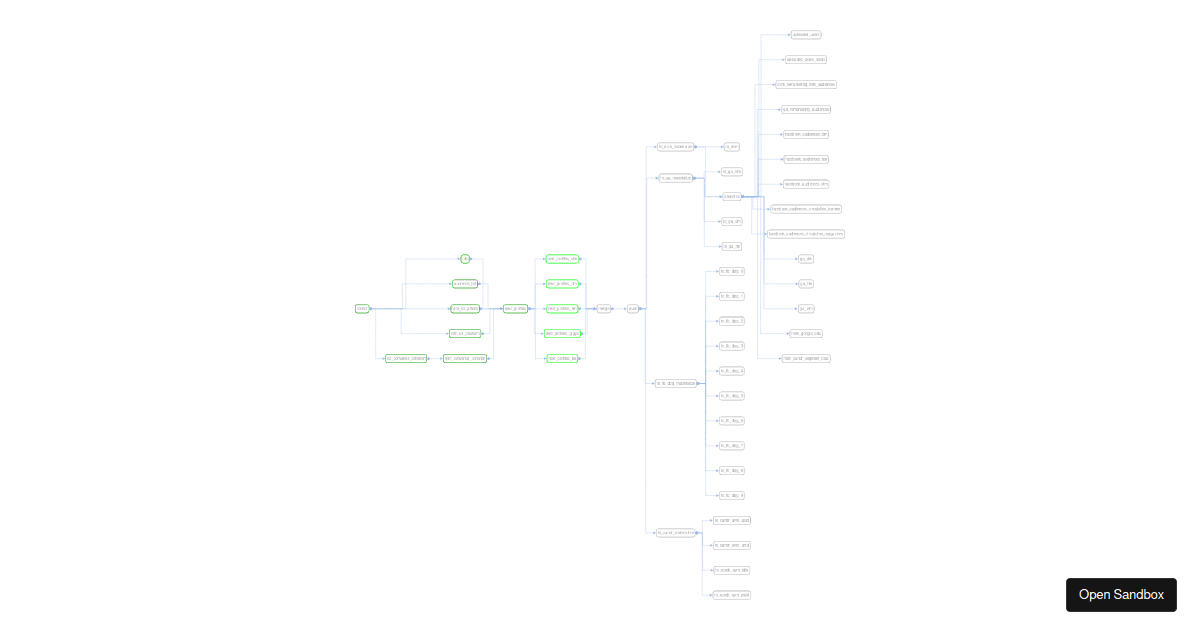 Cytoscape for Transfer v1 - Codesandbox
