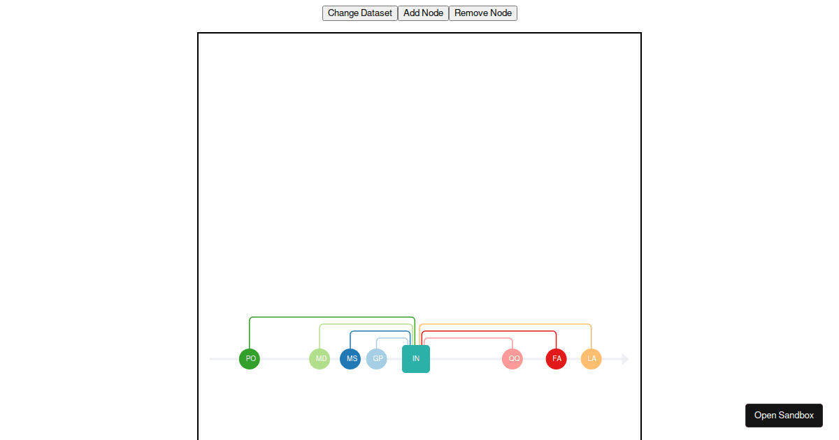 Timeline Codesandbox