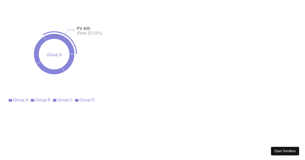 pie-chart-with-customized-active-shape (forked) - Codesandbox