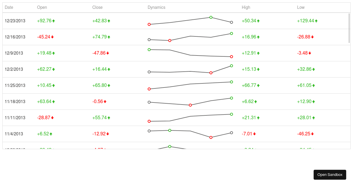 Cell Customization - DevExtreme Data Grid (forked) - Codesandbox