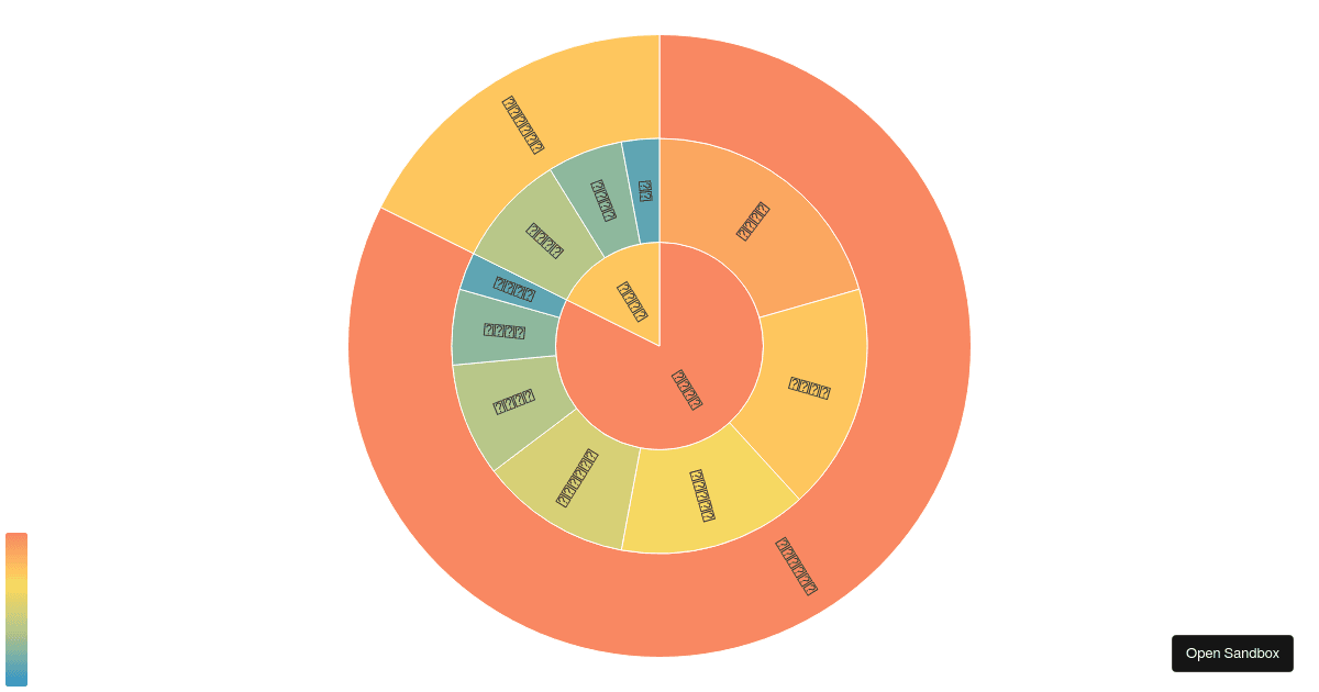 Sunburst VisualMap - Codesandbox
