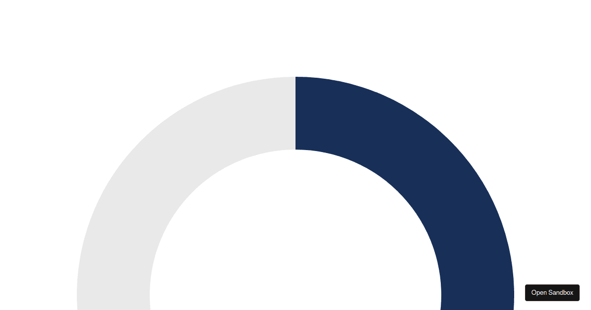 Victory Pie Chart - Codesandbox