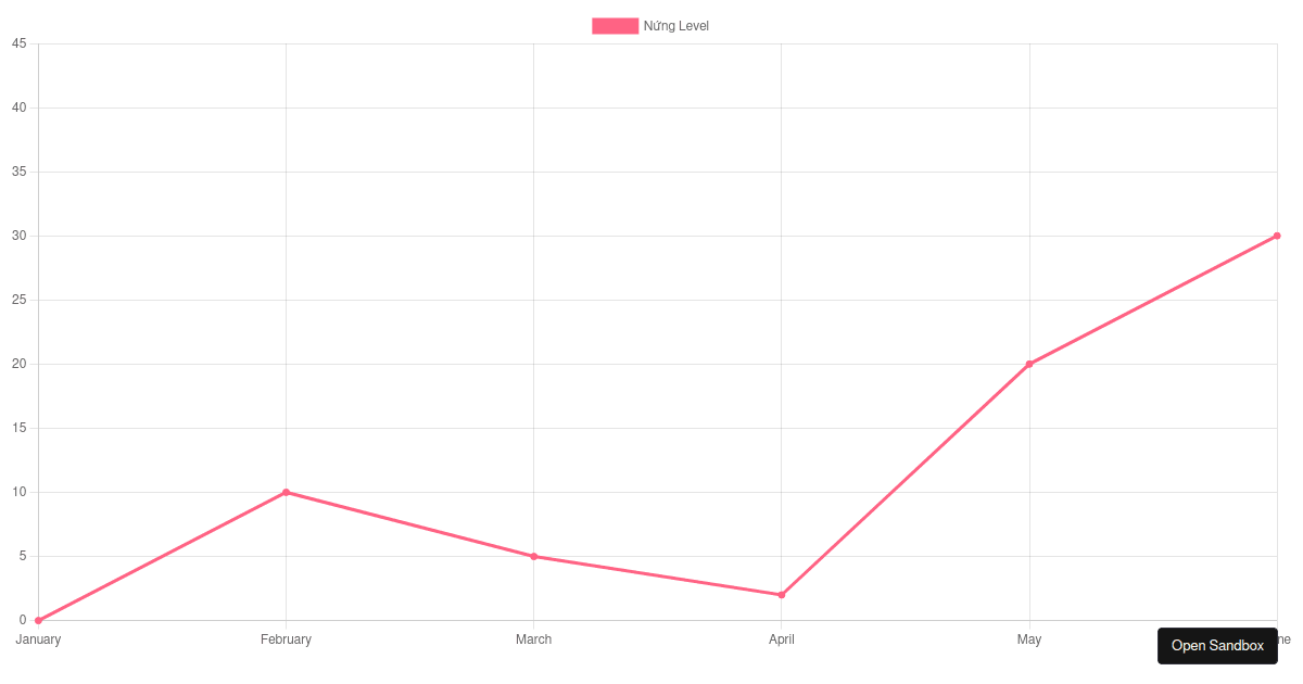 ChartJS playGround Codesandbox