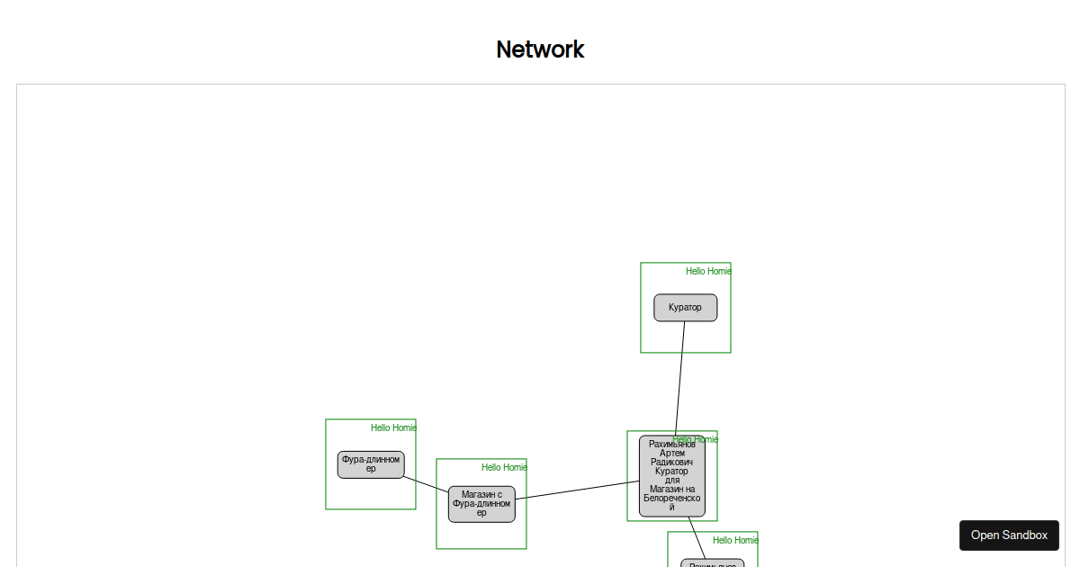 Vue+VISJS (forked) - Codesandbox