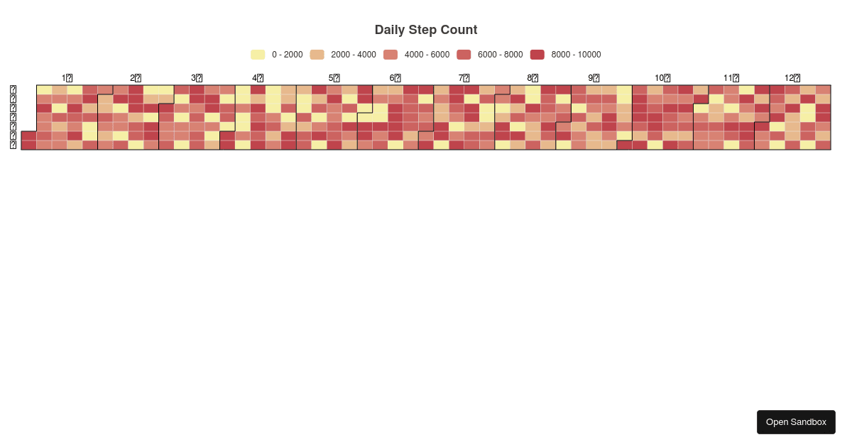 Calendar Heatmap - Codesandbox