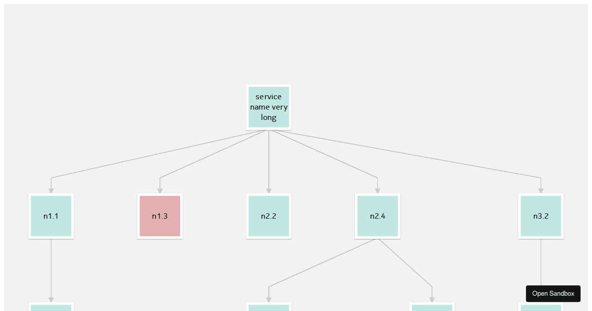 Cytoscape Demo (forked) - Codesandbox