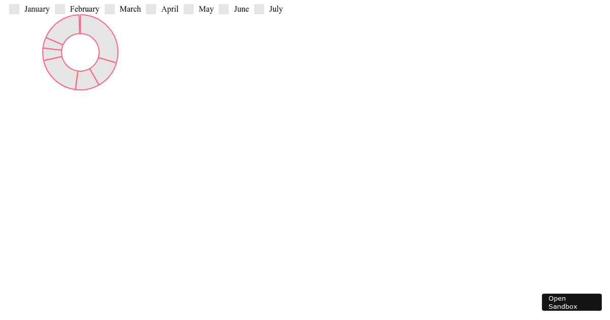 Html legend plugin chartjs codesandbox