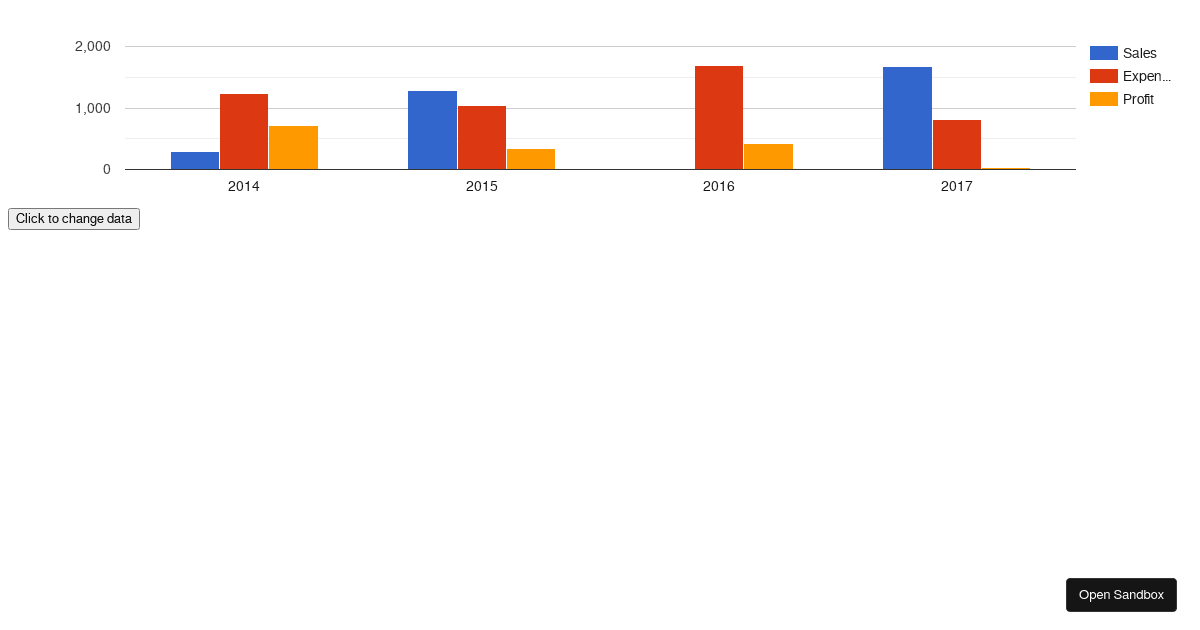 Vue Google Charts (Changing chart data VUEX) (forked) - Codesandbox