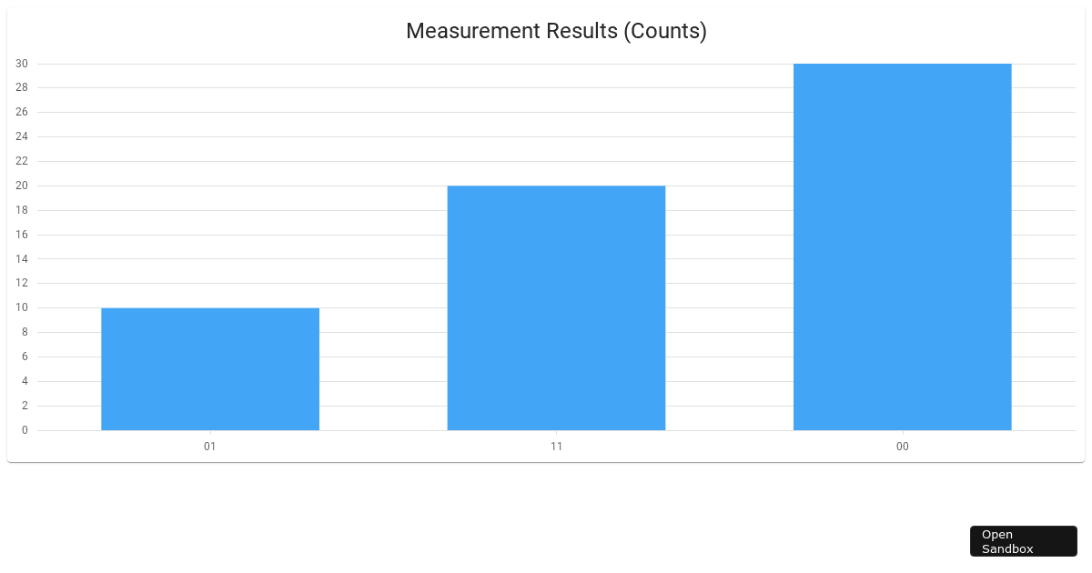 Chart - React 18 (forked) - Codesandbox