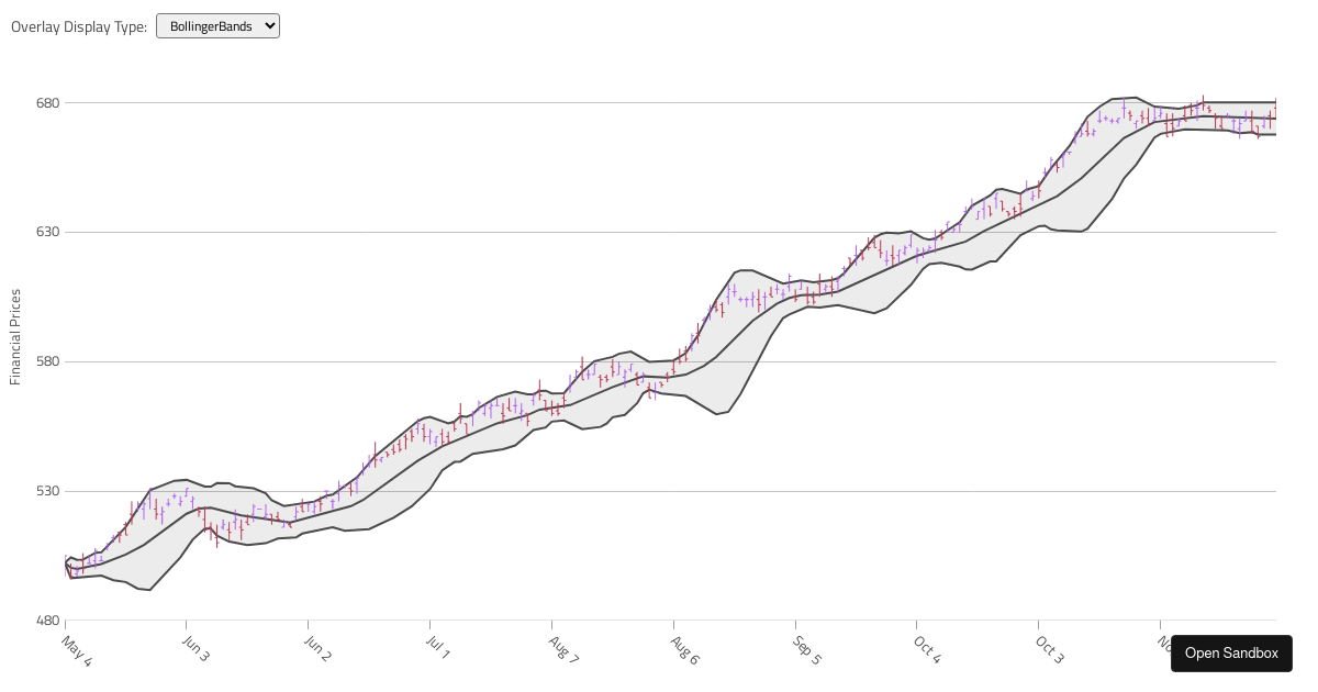 react-data-chart-financial-overlays - Codesandbox