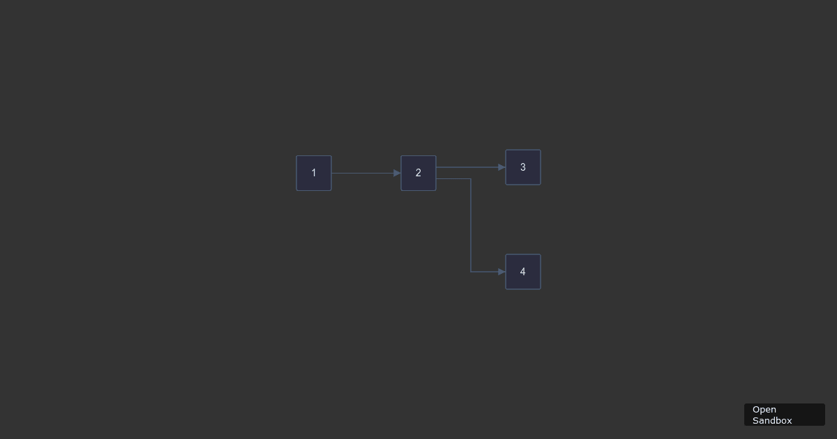 reaviz-codesandbox-template (forked) - Codesandbox