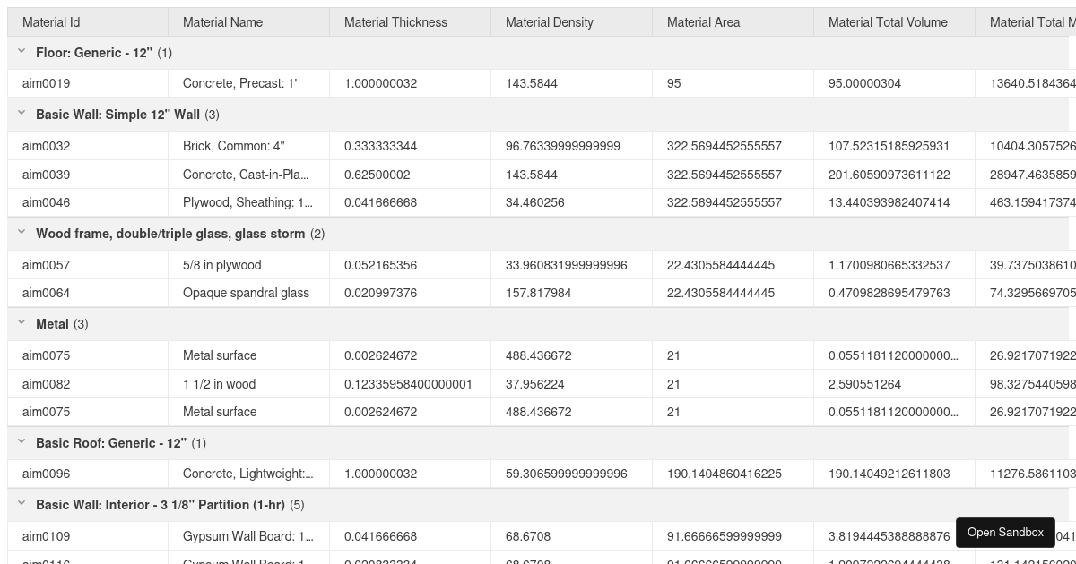 Testing the table grouping (good) (forked) - Codesandbox