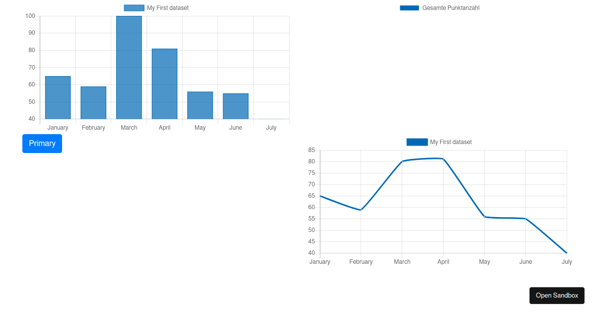 ReactCharts&Bootstrap Codesandbox