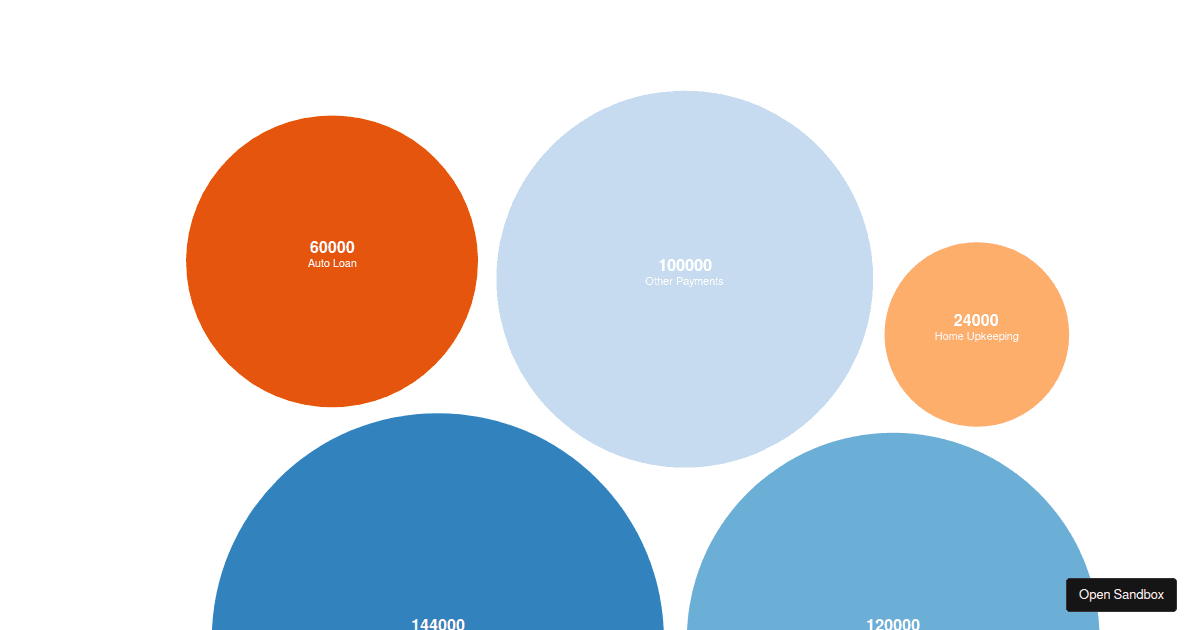 C Chart Label