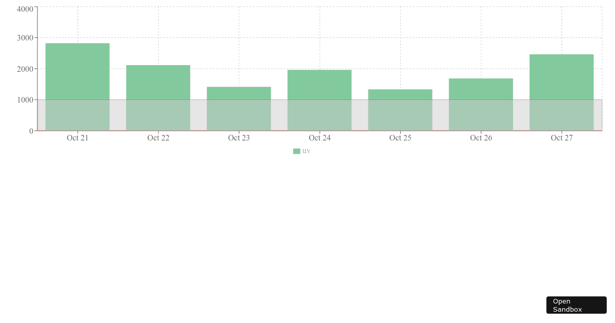 barchart-reference-area - Codesandbox