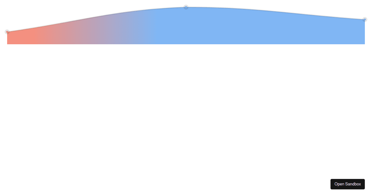 Chart.js React Typescript (forked) - Codesandbox