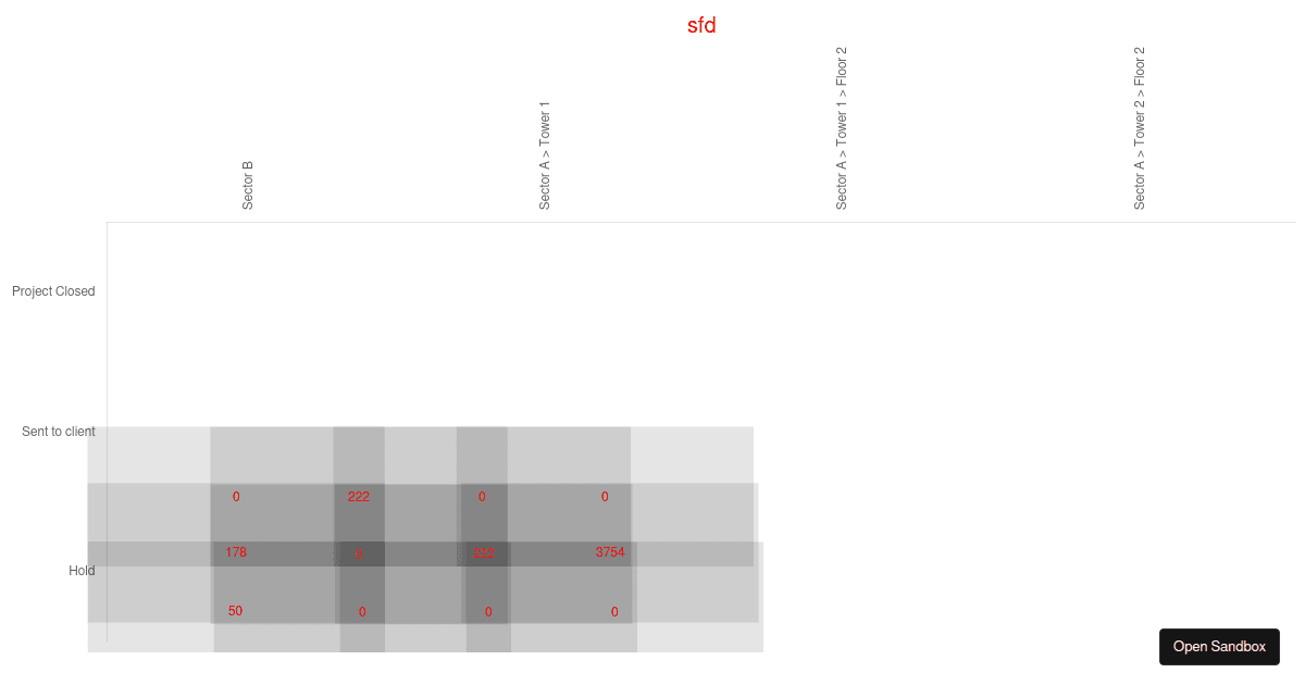 heatmap-react-chart-js (forked) - Codesandbox