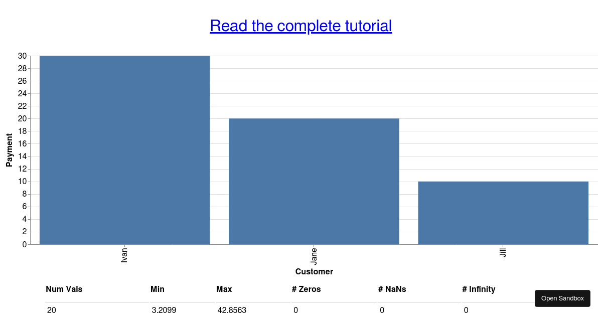getting-started-tensorflow-js - Codesandbox