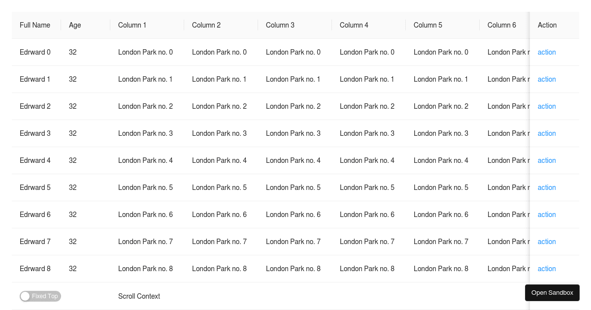 Fixed header and scroll bar with the page - antd@4.18.6 - Codesandbox