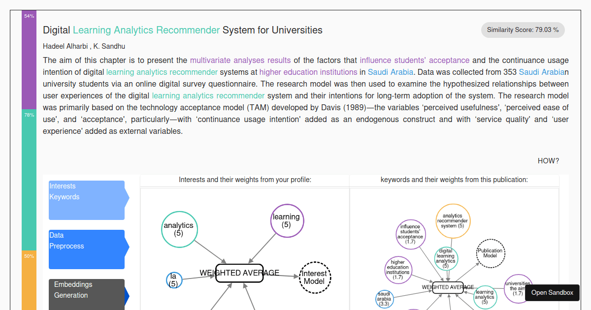 HowExplanation Circle cytoscape - Codesandbox
