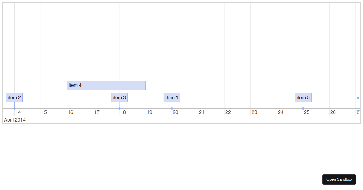 vis peer build - Codesandbox