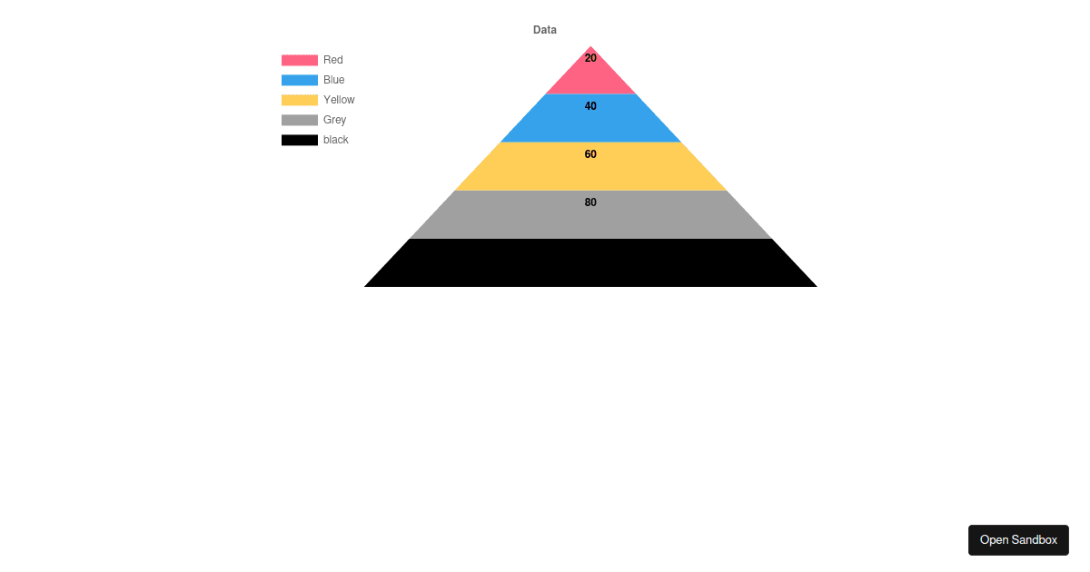 funnel-chart-demo - Codesandbox