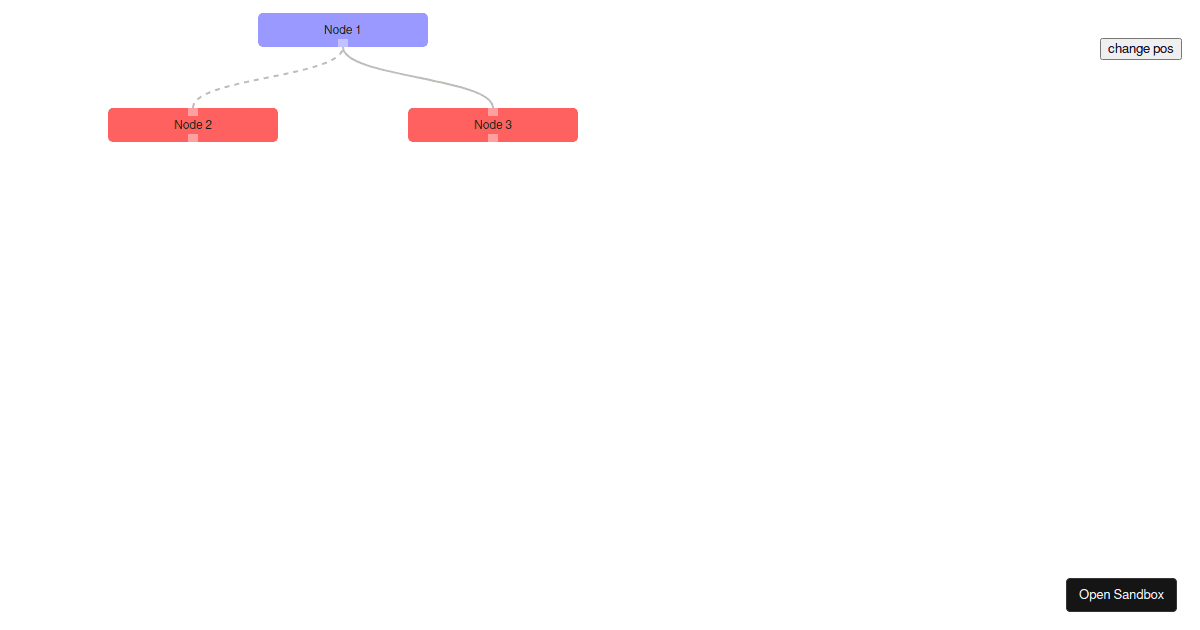 react-flow-simple-example - Codesandbox