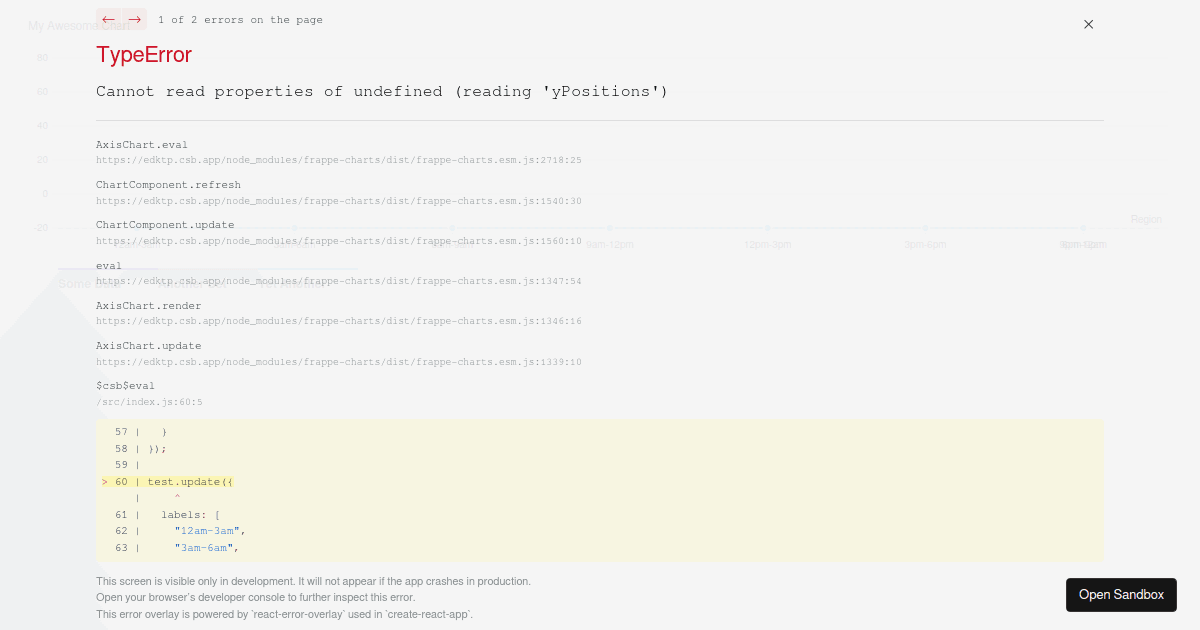 frappe-charts-demo (forked) - Codesandbox