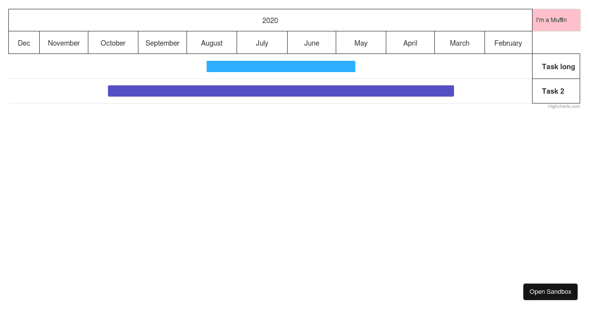 Highcharts React Demo (forked) - Codesandbox