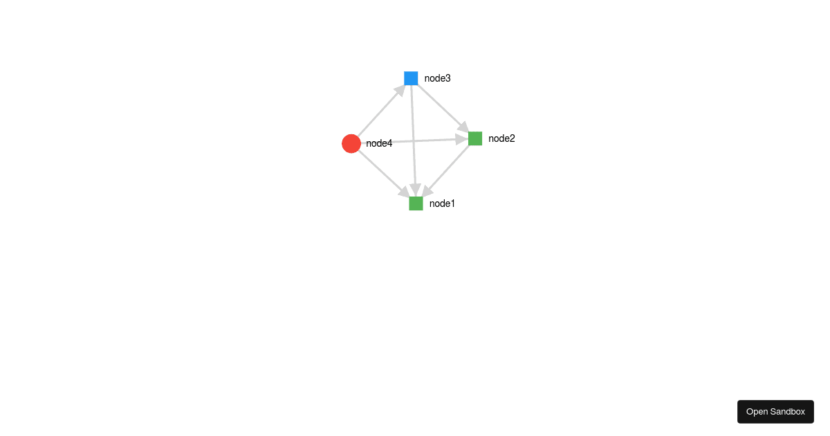 highlighted-nodes - Codesandbox