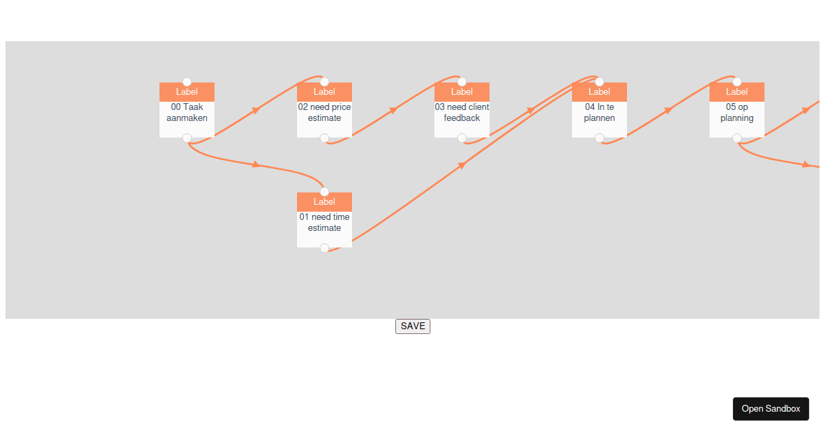 Vue Flow (forked) - Codesandbox