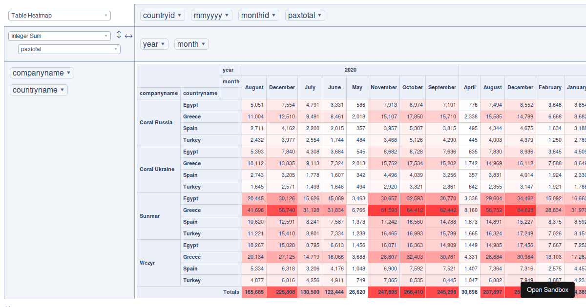 Pivottable Forked Codesandbox