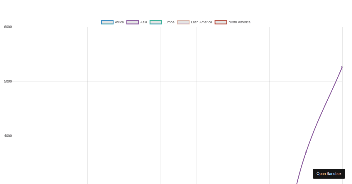 Line Chart with Vue/ChartJS (forked) - Codesandbox
