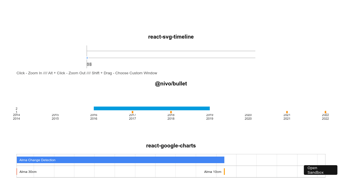 Timeline Mockups (forked) - Codesandbox