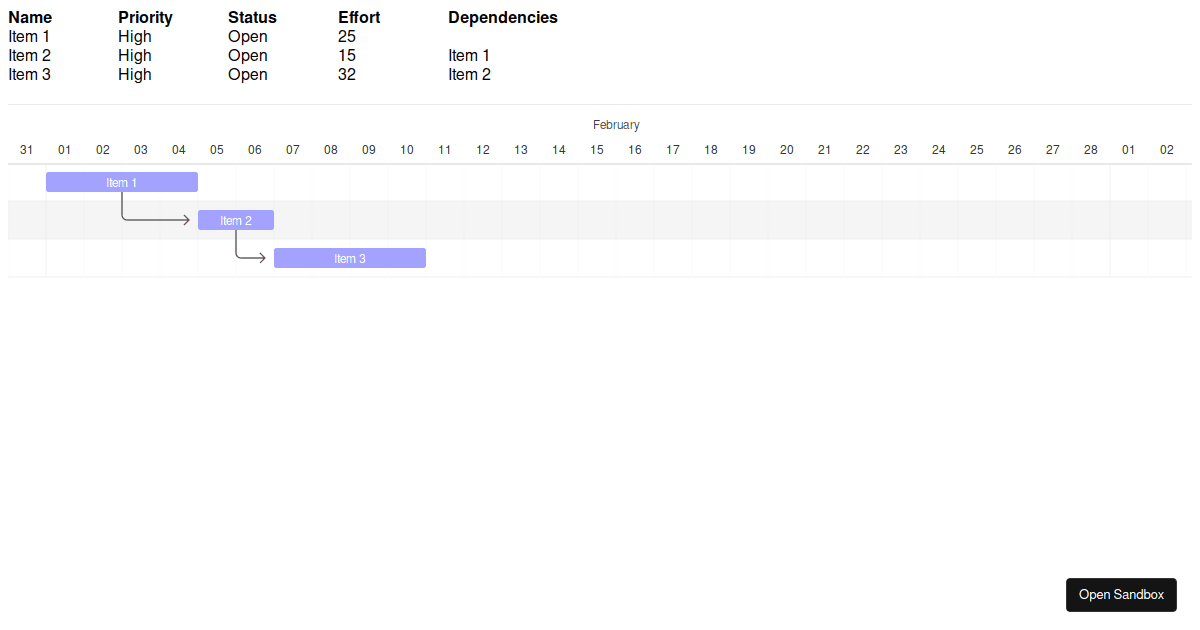 Gantt Playground With Frappe Codesandbox