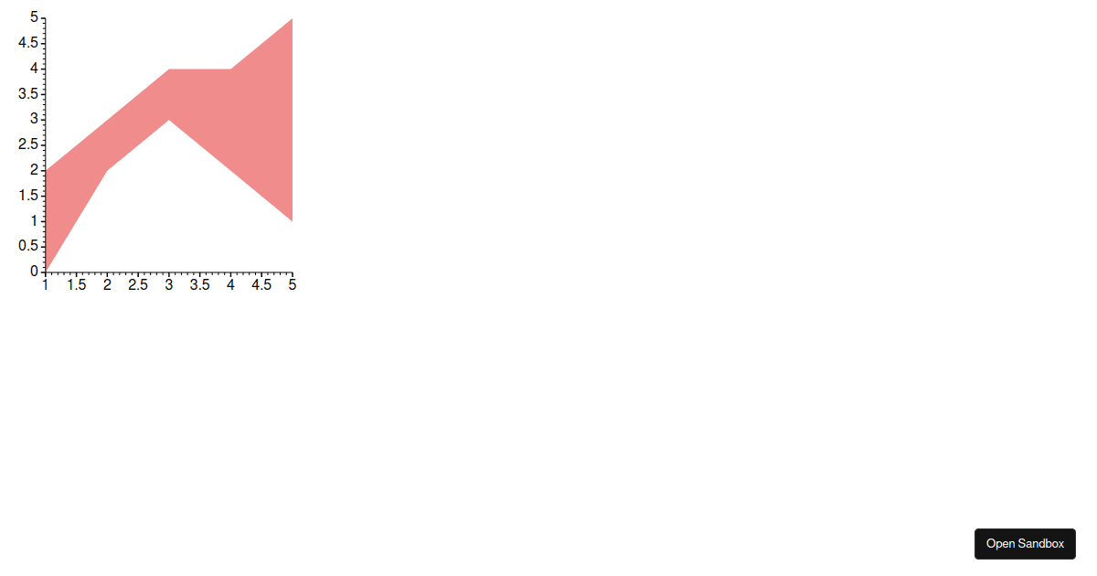 series - Codesandbox