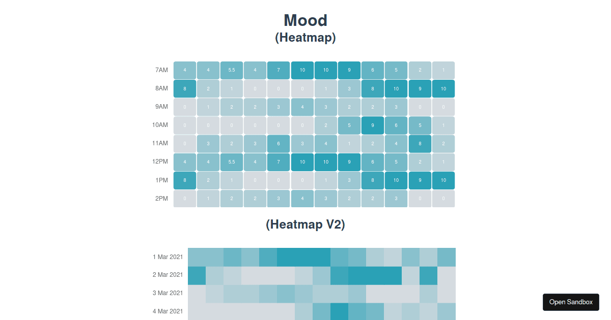 Chart.js Graph Types - Codesandbox