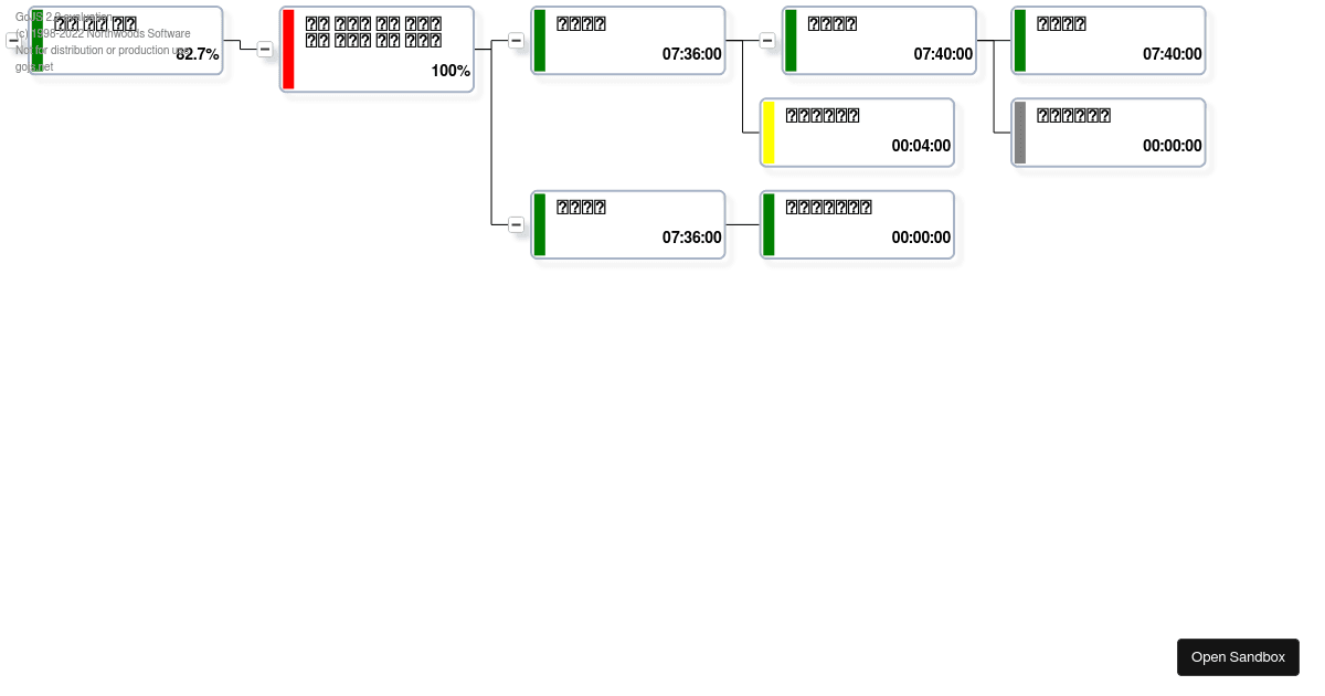 diagram (forked) - Codesandbox