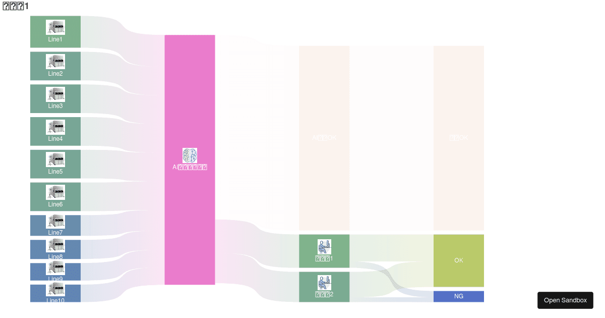 Basic Sankey - Codesandbox