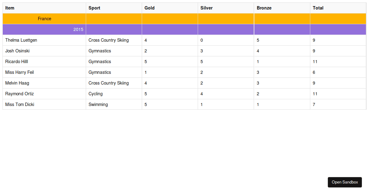 Grouping og - Codesandbox
