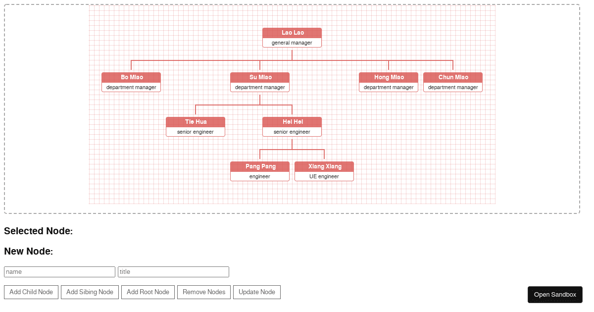 Edit chart (forked) - Codesandbox