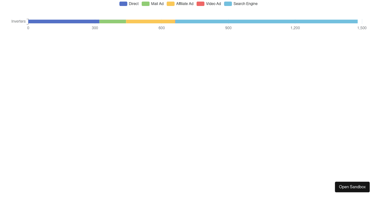 Stacked Horizontal Bar (forked) - Codesandbox