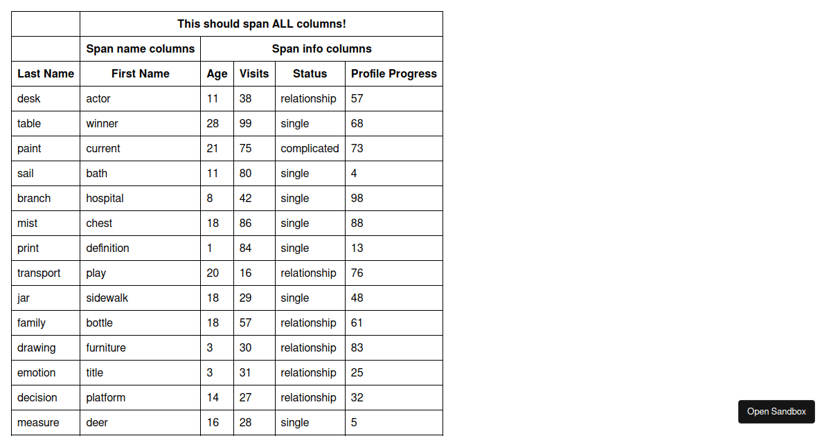 react table nested headers - Codesandbox