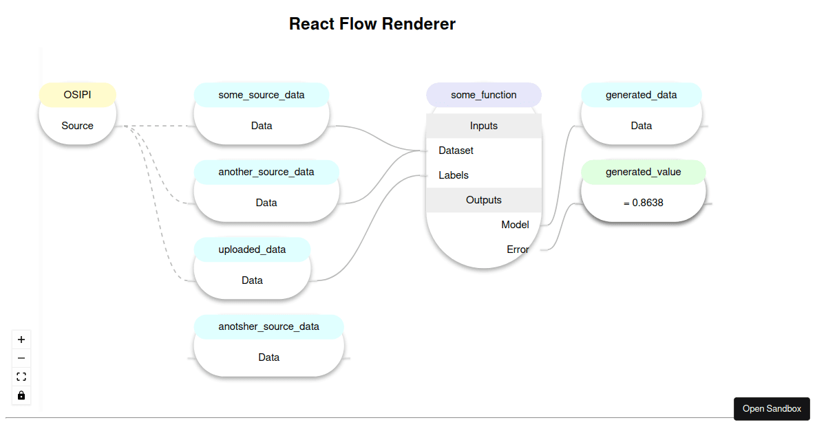 React flow libs (forked) - Codesandbox