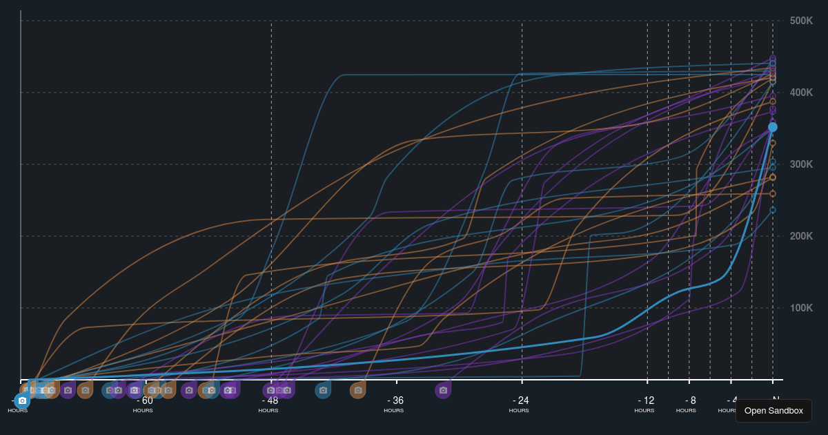 D3 Timeline Chart js (fork) - Codesandbox