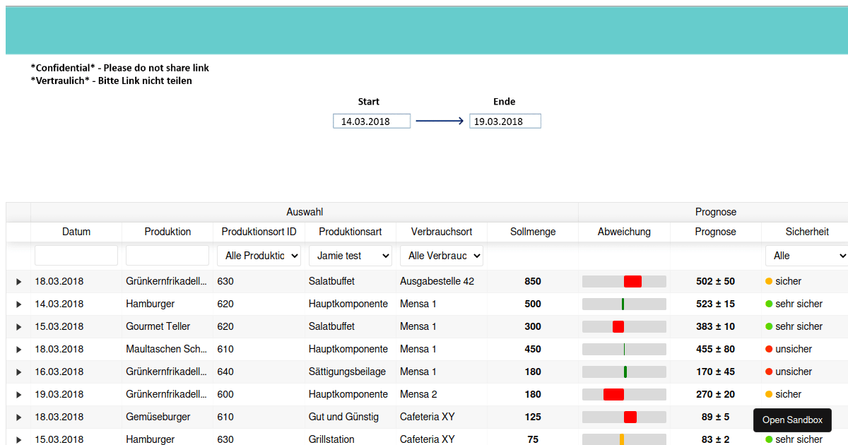 React-Table - Pivoting + Sub Components (forked) - Codesandbox