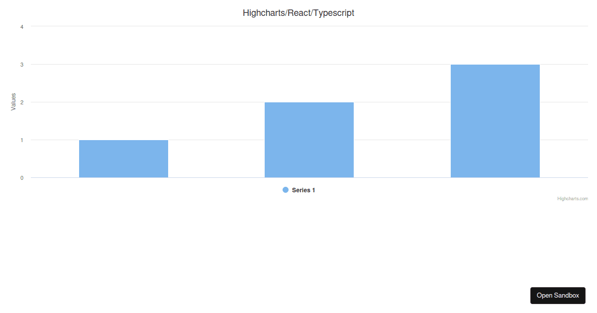 highcharts-react-typescript-codesandbox