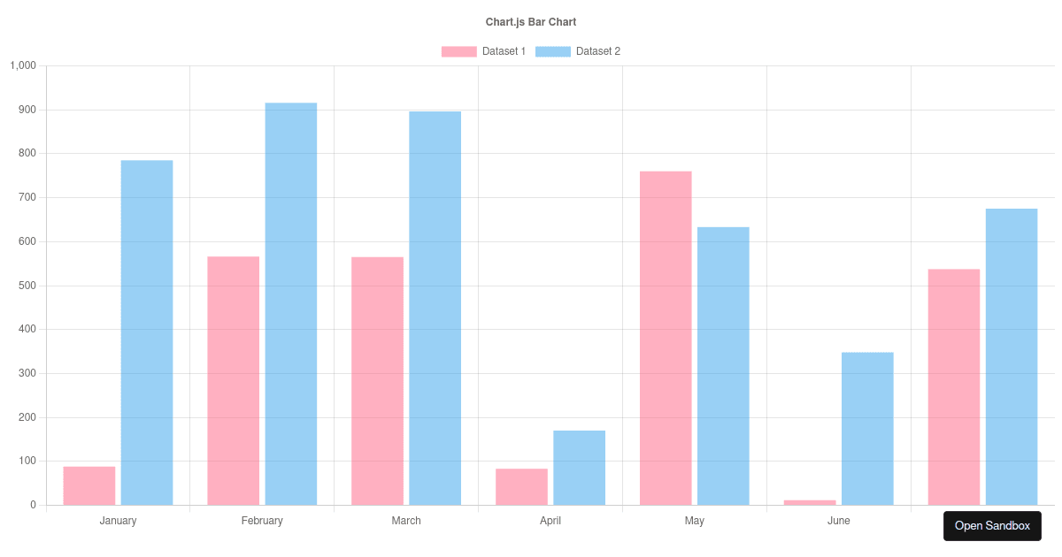 Chart Js Vertical Bar Chart 